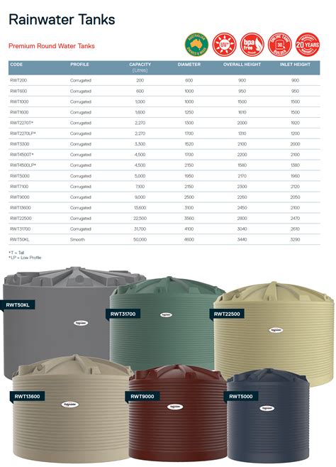 Water Tank & Rainwater Tank Sizes .